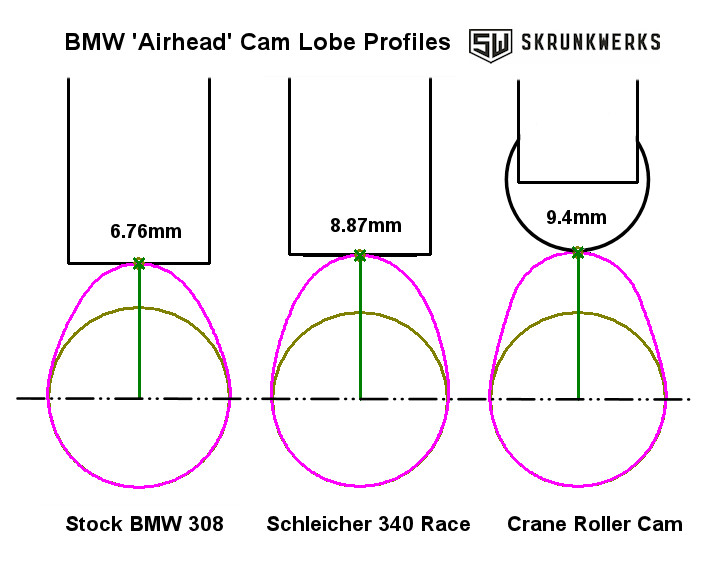 BMW Airhead cam lobe shape